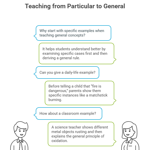 From Particular to General visual selection edited
